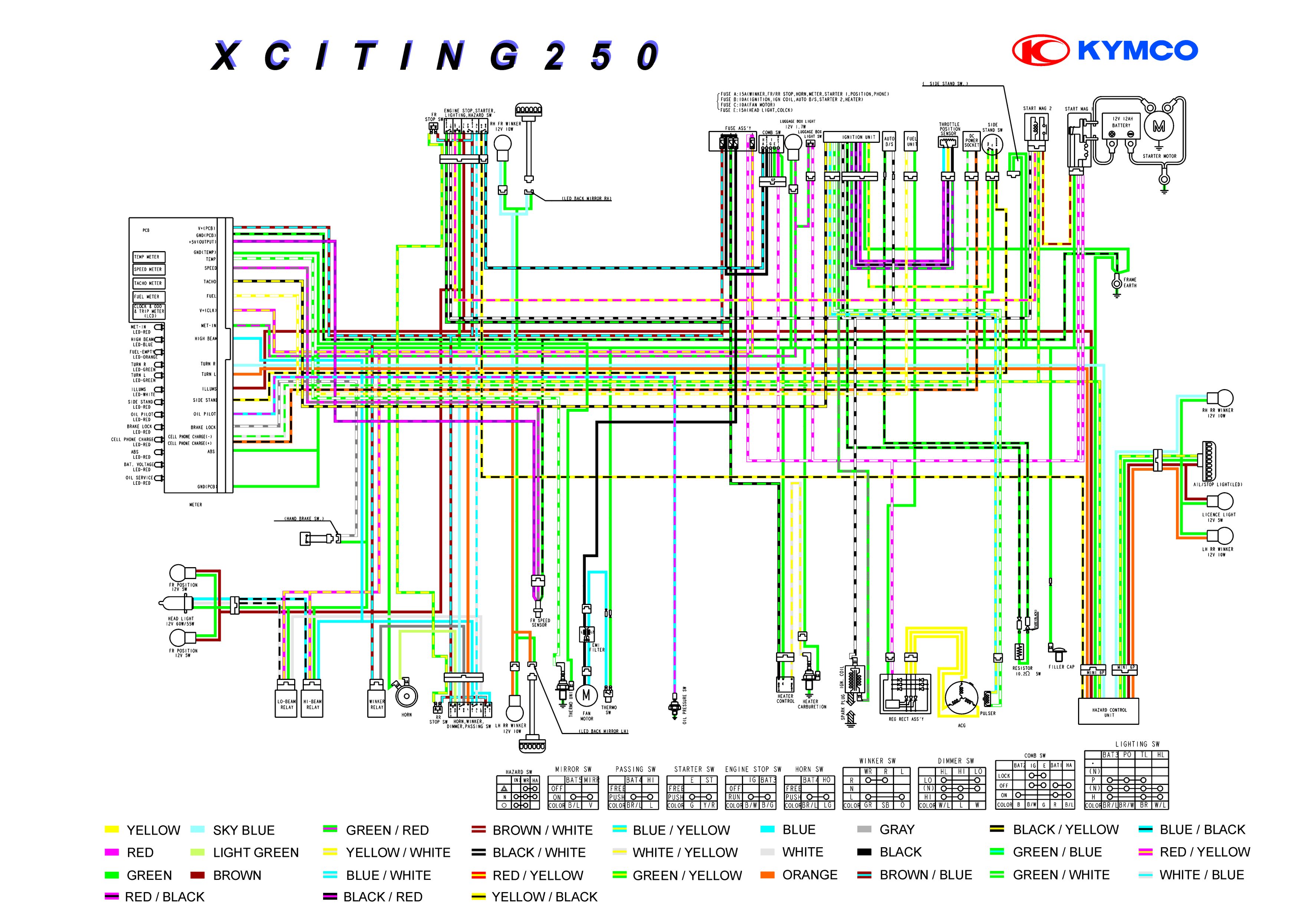 Kymco Xciting 250i [Скутеры: база знаний]